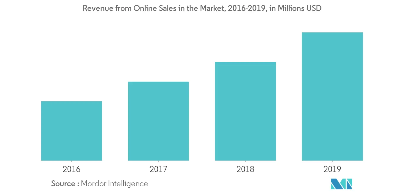 Australia Home Textiles Market 2