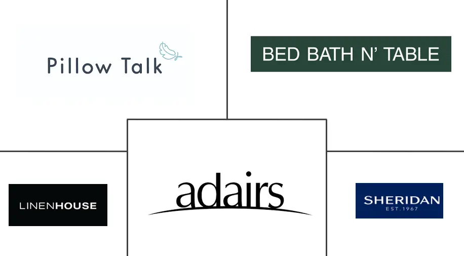 Major players in Australia Home Textiles industry