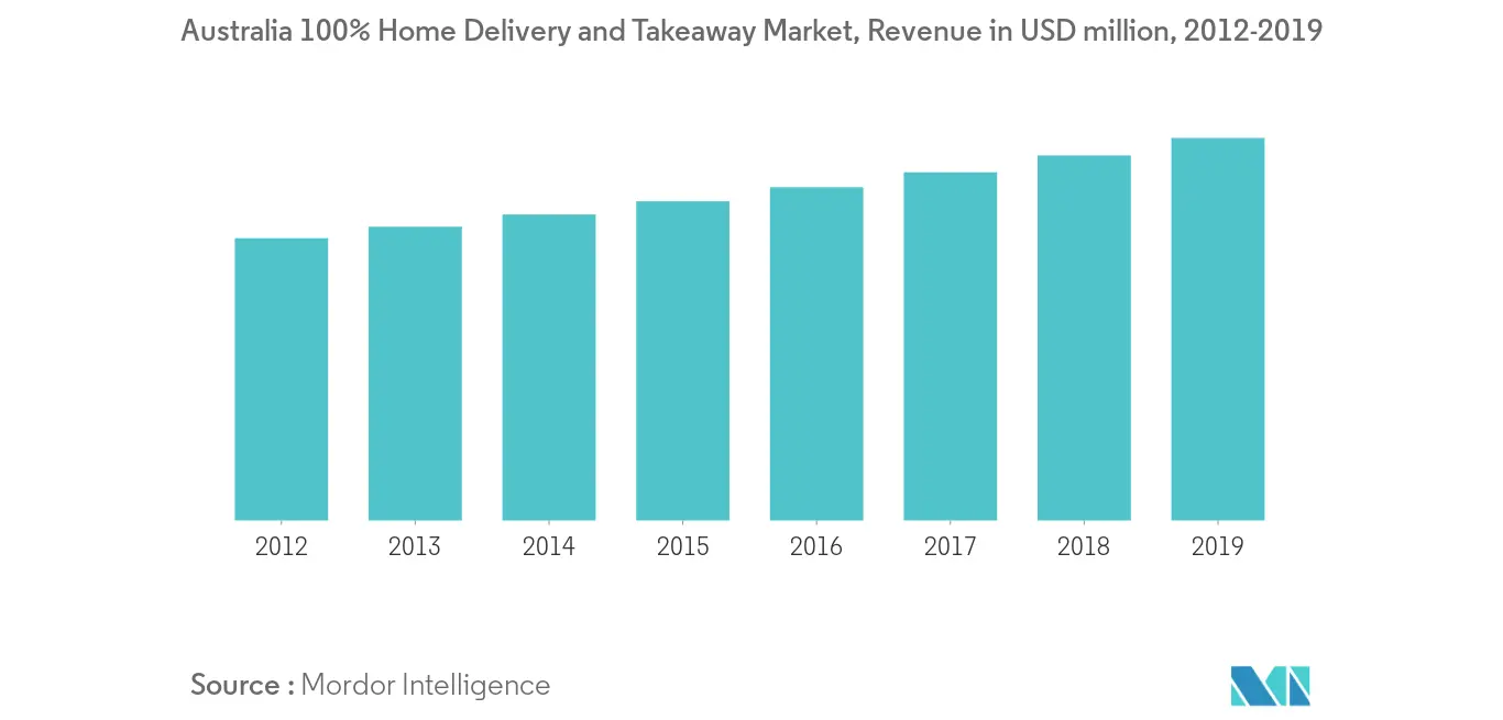 australia-hri-market