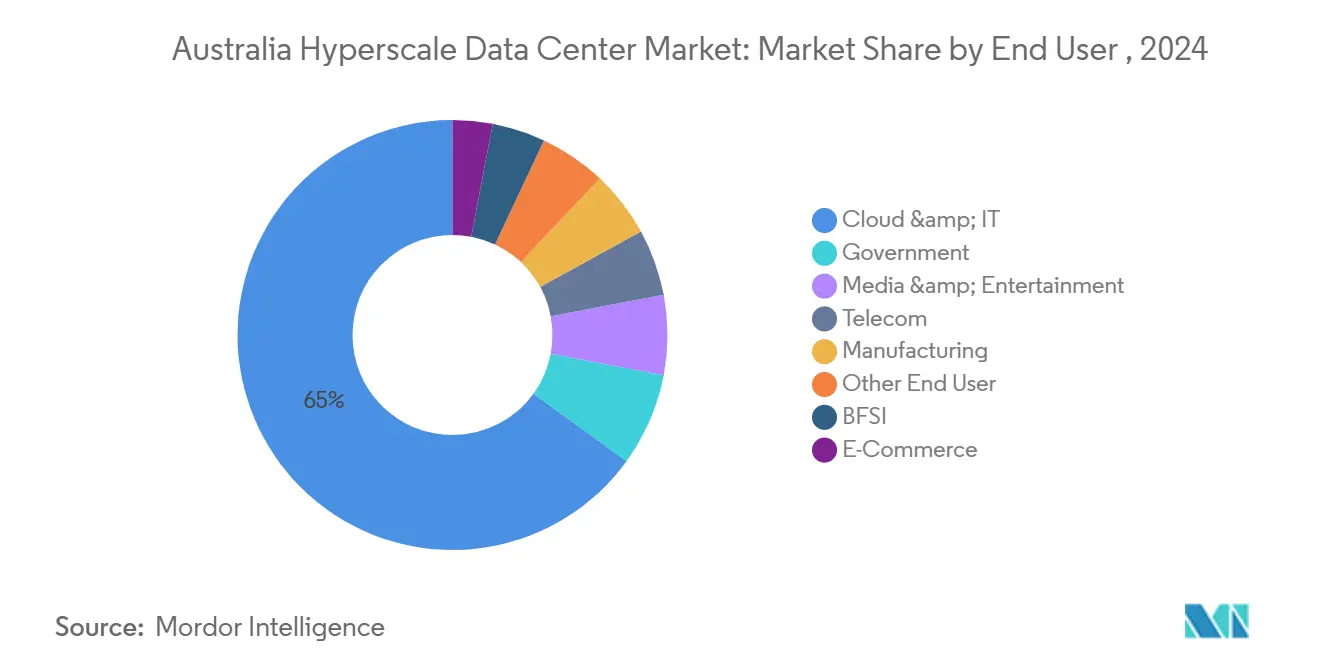 Data Center Type