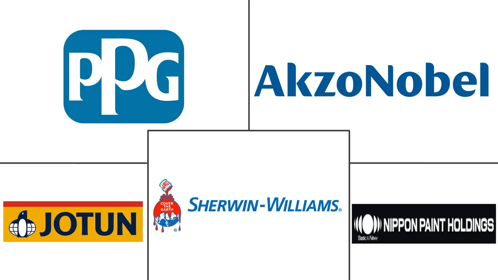 Australia Industrial Coatings Market Major Players