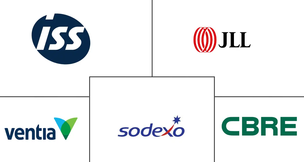 Major players in Australia Integrated Facility Management industry