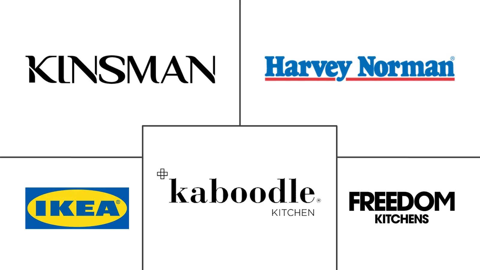 Major players in Australia Kitchen Furniture industry