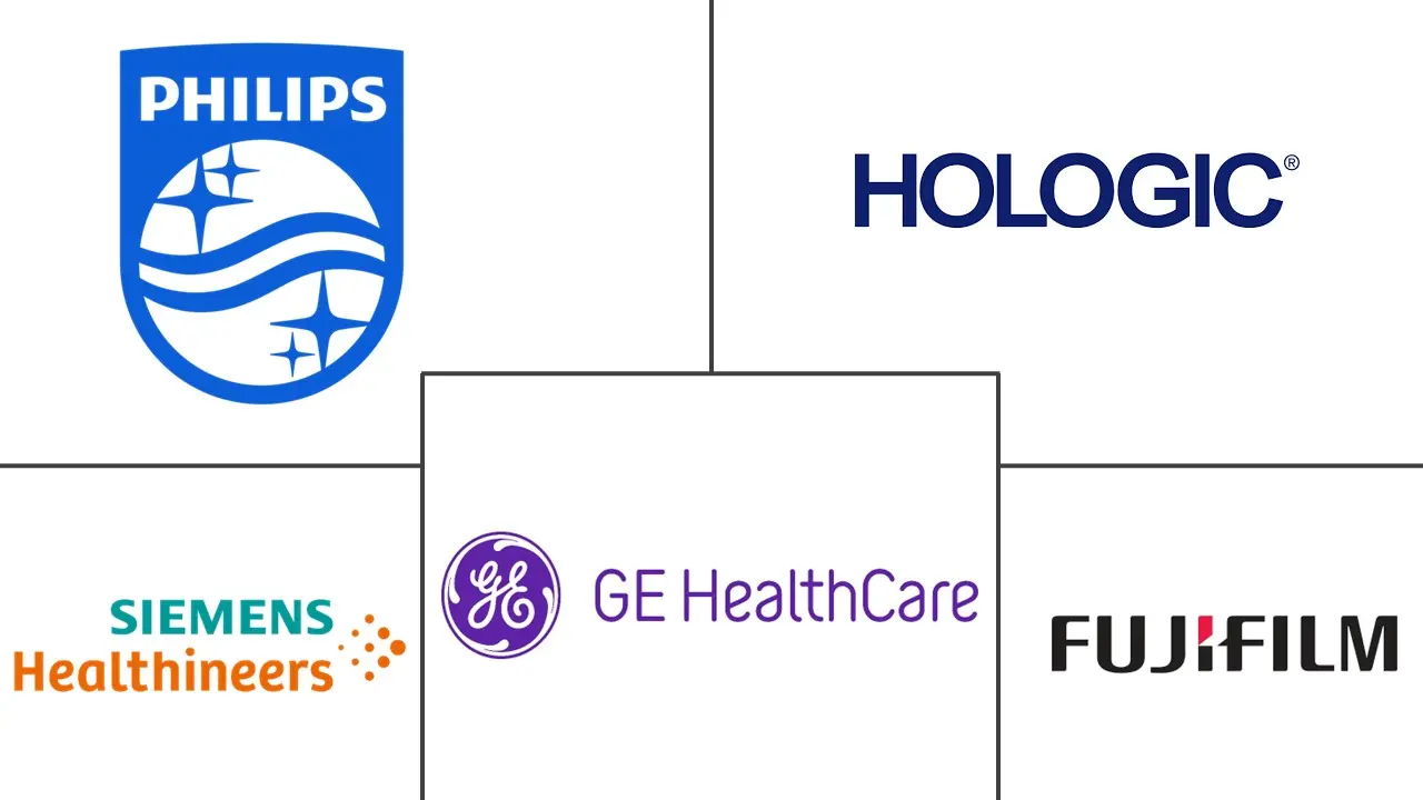 Major players in Australia Mammography industry