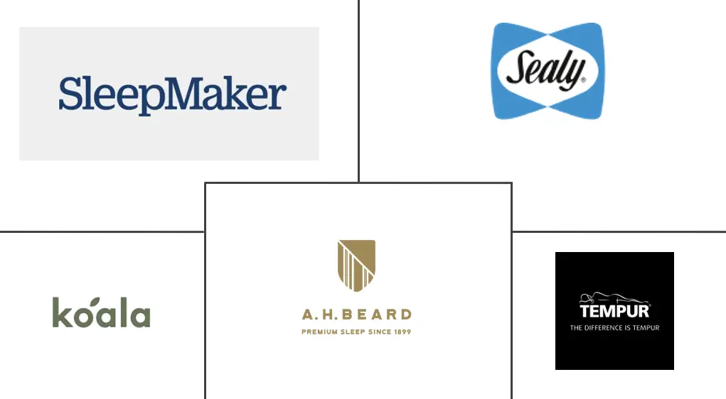 Major players in Australia Mattress industry