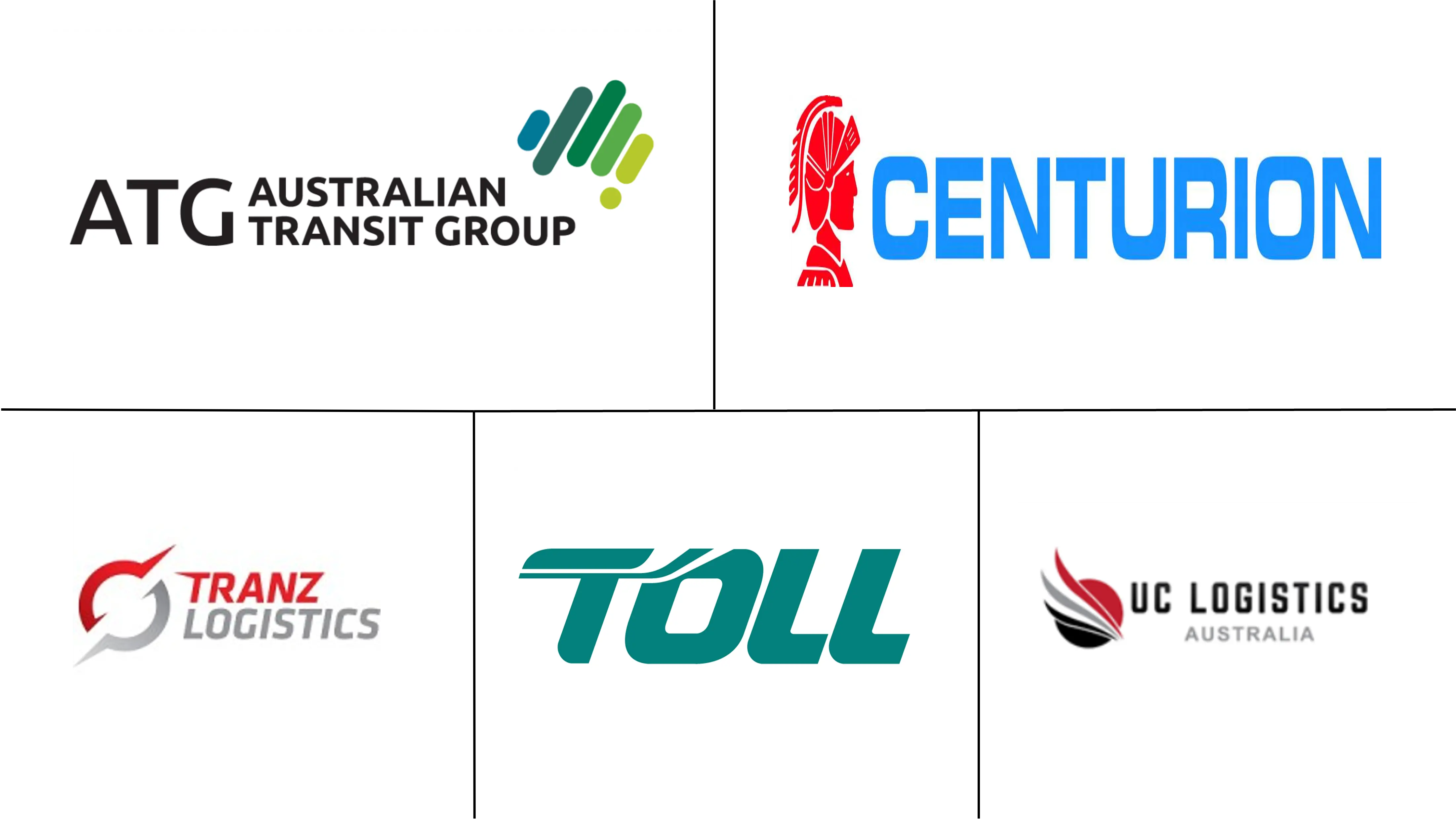 Australia Mining Logistics Market  Major Players