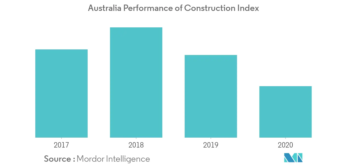 Australia Mobile Crane Market_Key Market Trend1