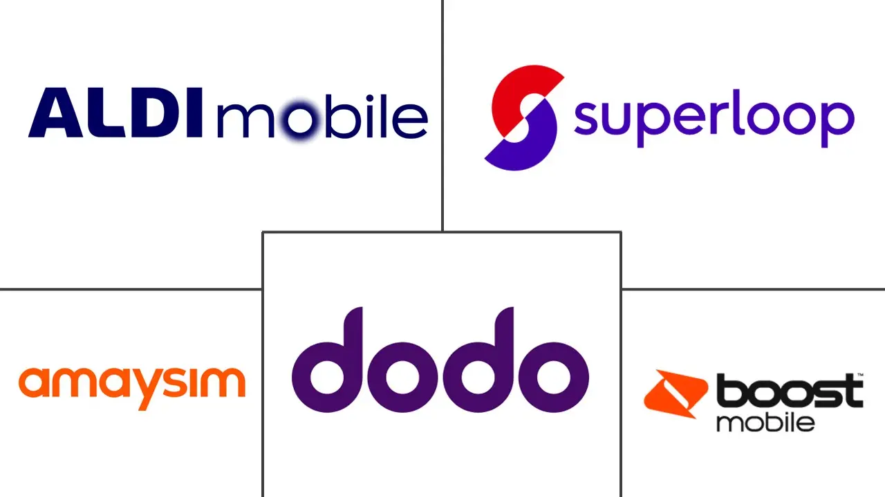 Australia Mobile Virtual Network Operator (MVNO) Market Major Players
