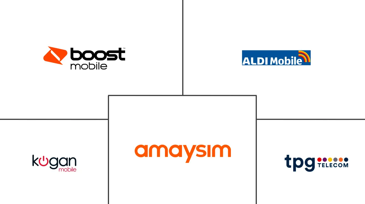 Major players in Australia MVNO industry