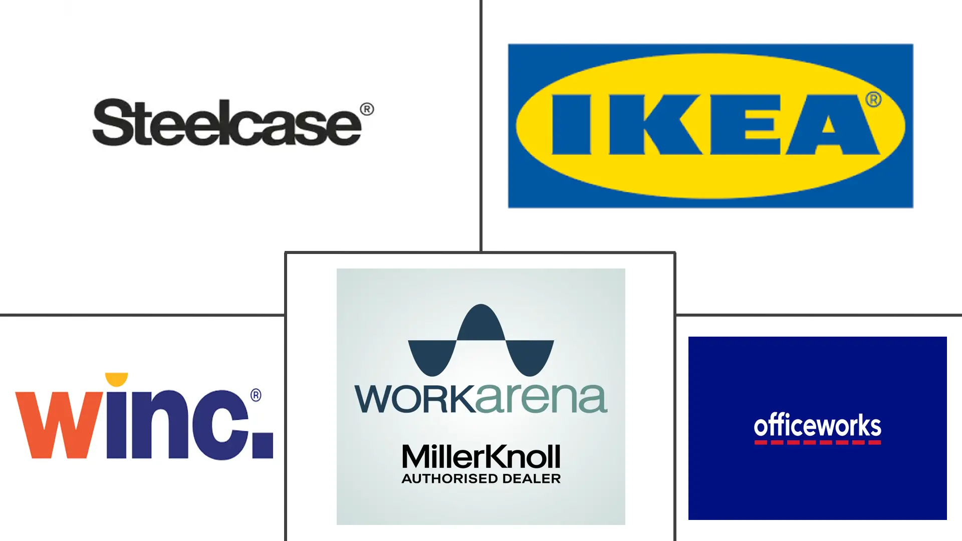 Major players in Australia Office Furniture industry