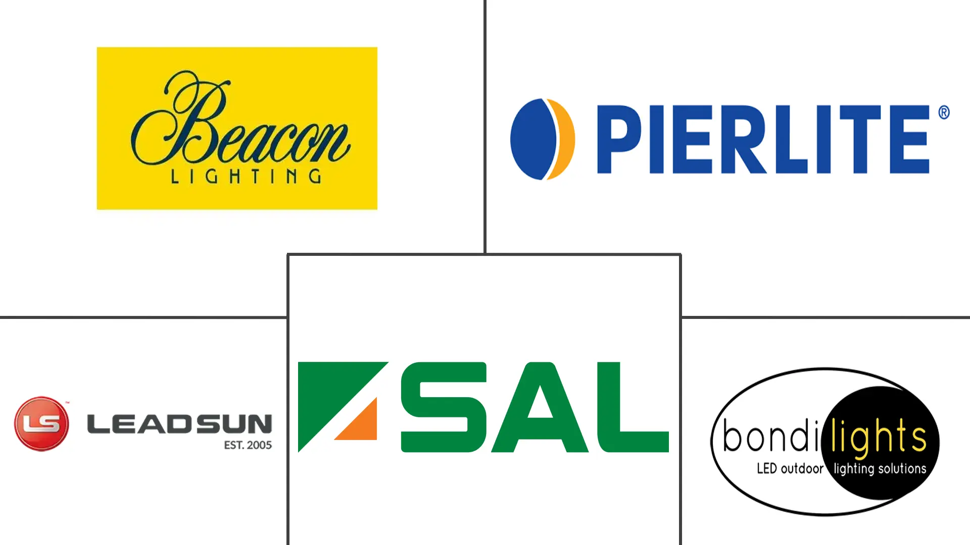 Major players in Australia Outdoor Lighting industry