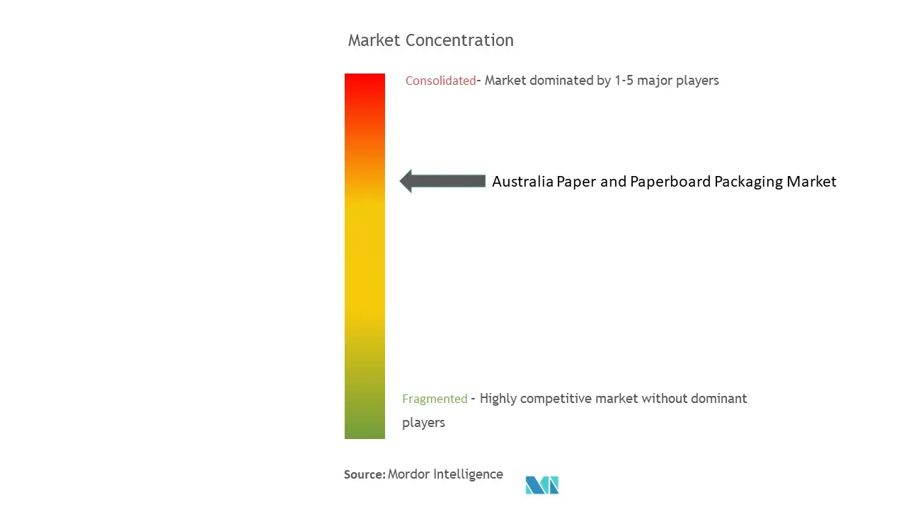 Рынок бумаги и картона Австралии.jpg
