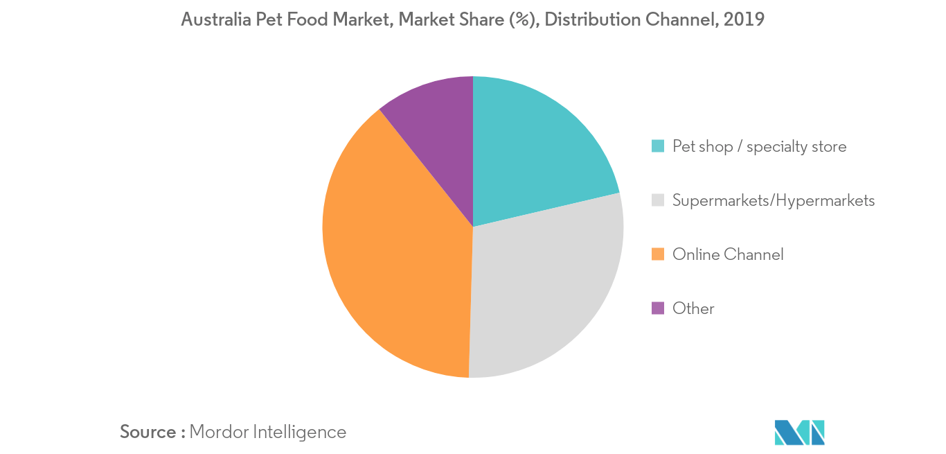 gourmet food statistics