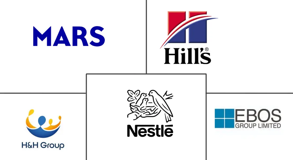 Major players in Australia Pet Nutraceuticals industry
