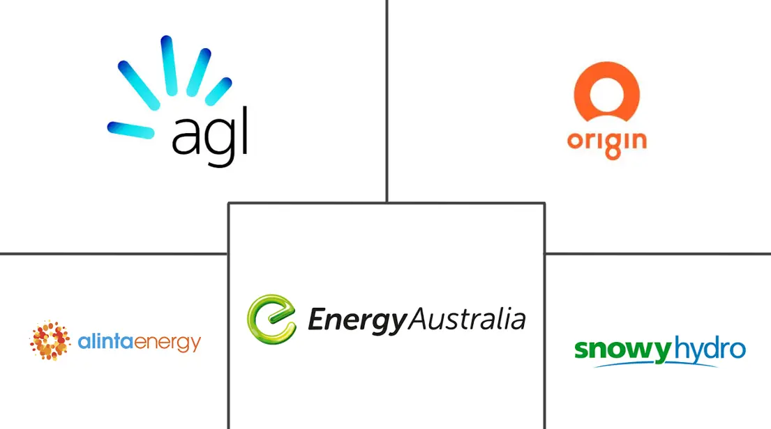 Major players in Australia Power industry