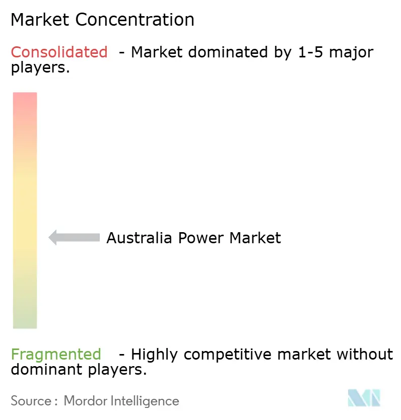 market conc..png