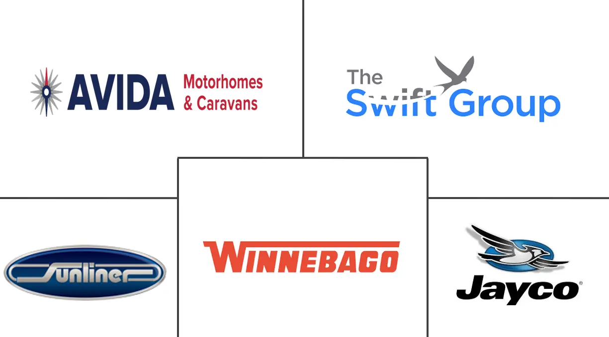Major players in Australia Recreational Vehicle industry