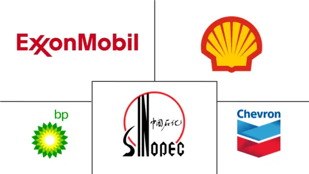  Australia Refined Petroleum Products Market Major Players