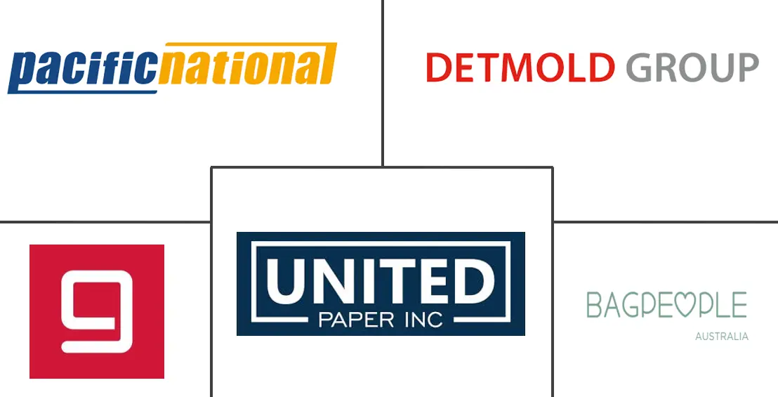 Major players in Australia Retail Bags industry