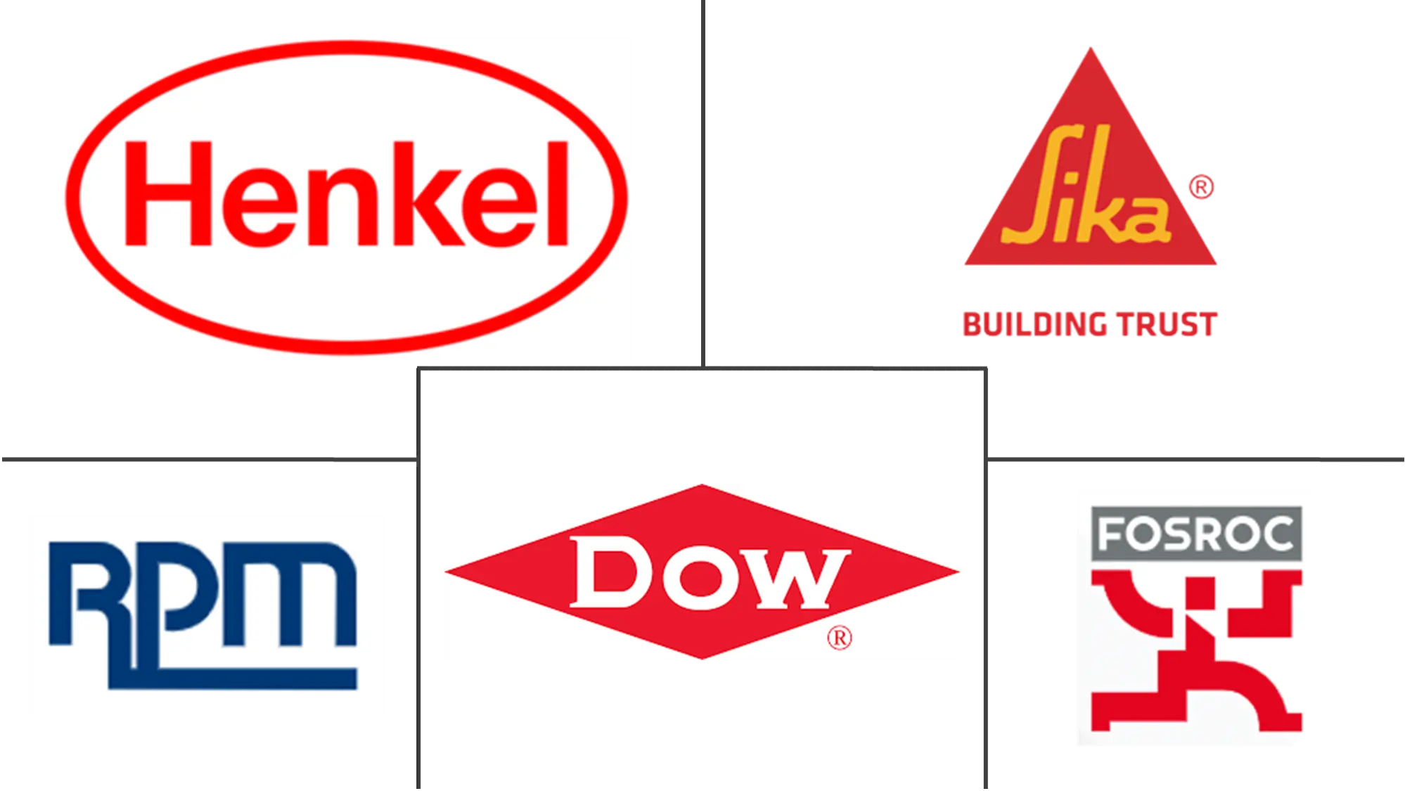 Major players in Australia Sealants industry