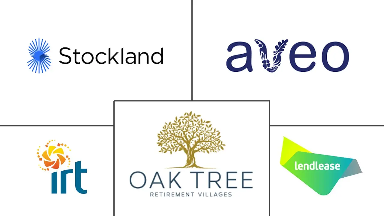 Logo delle aziende correlate