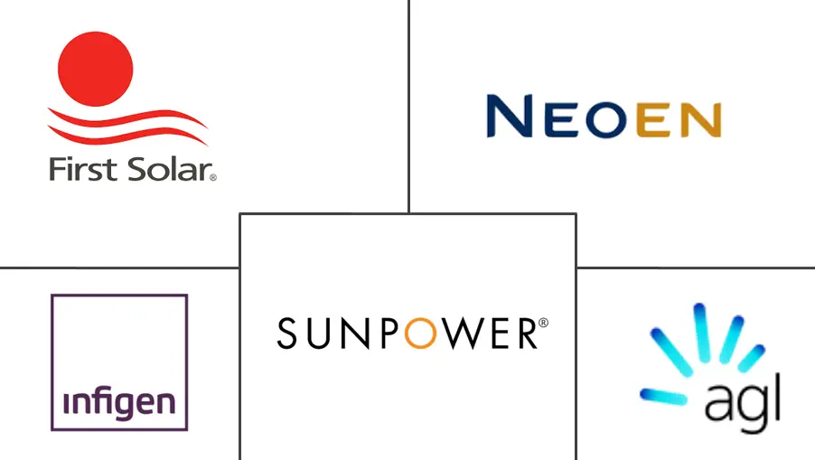 Hauptakteure des australischen Solarstrommarktes