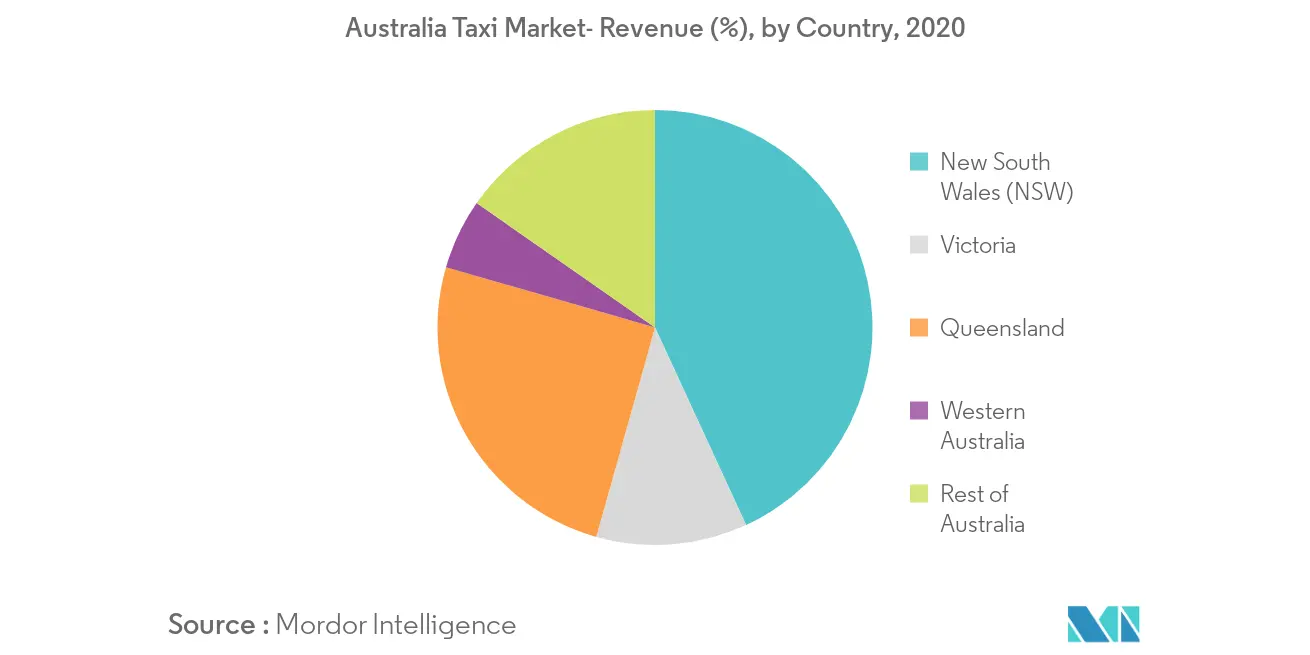 Australia Taxi Market_Trend2