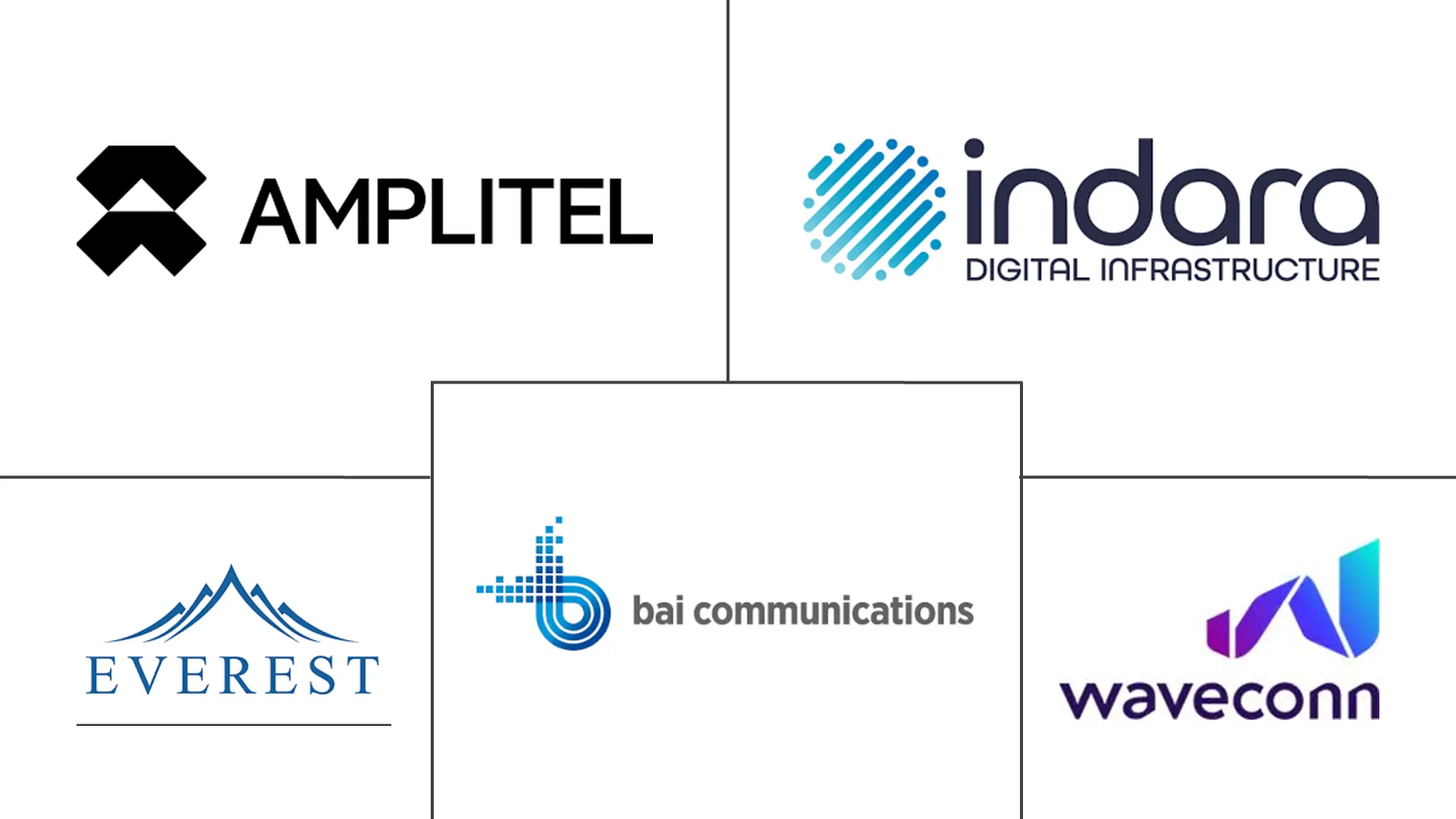 Major players in Australia Telecom Tower industry