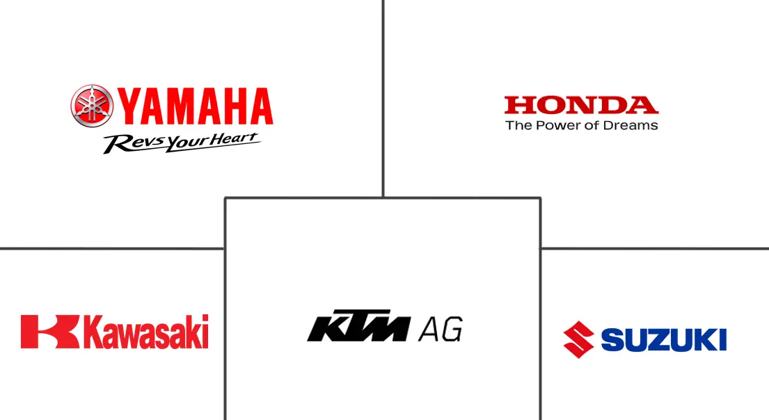 Major players in Australia Two-Wheeler industry