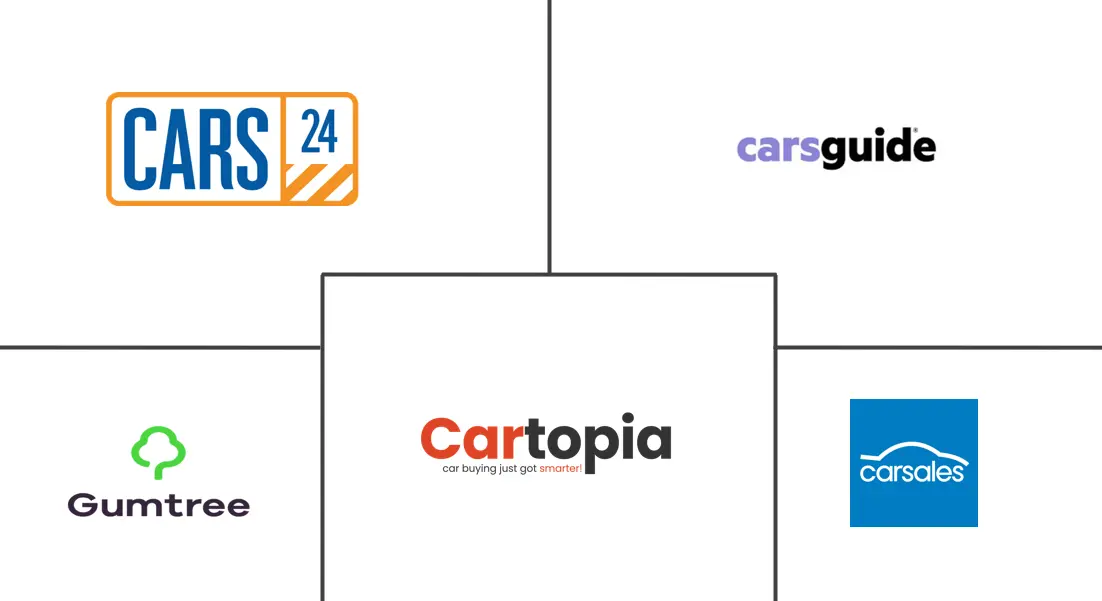 Major players in Australia Used Car industry