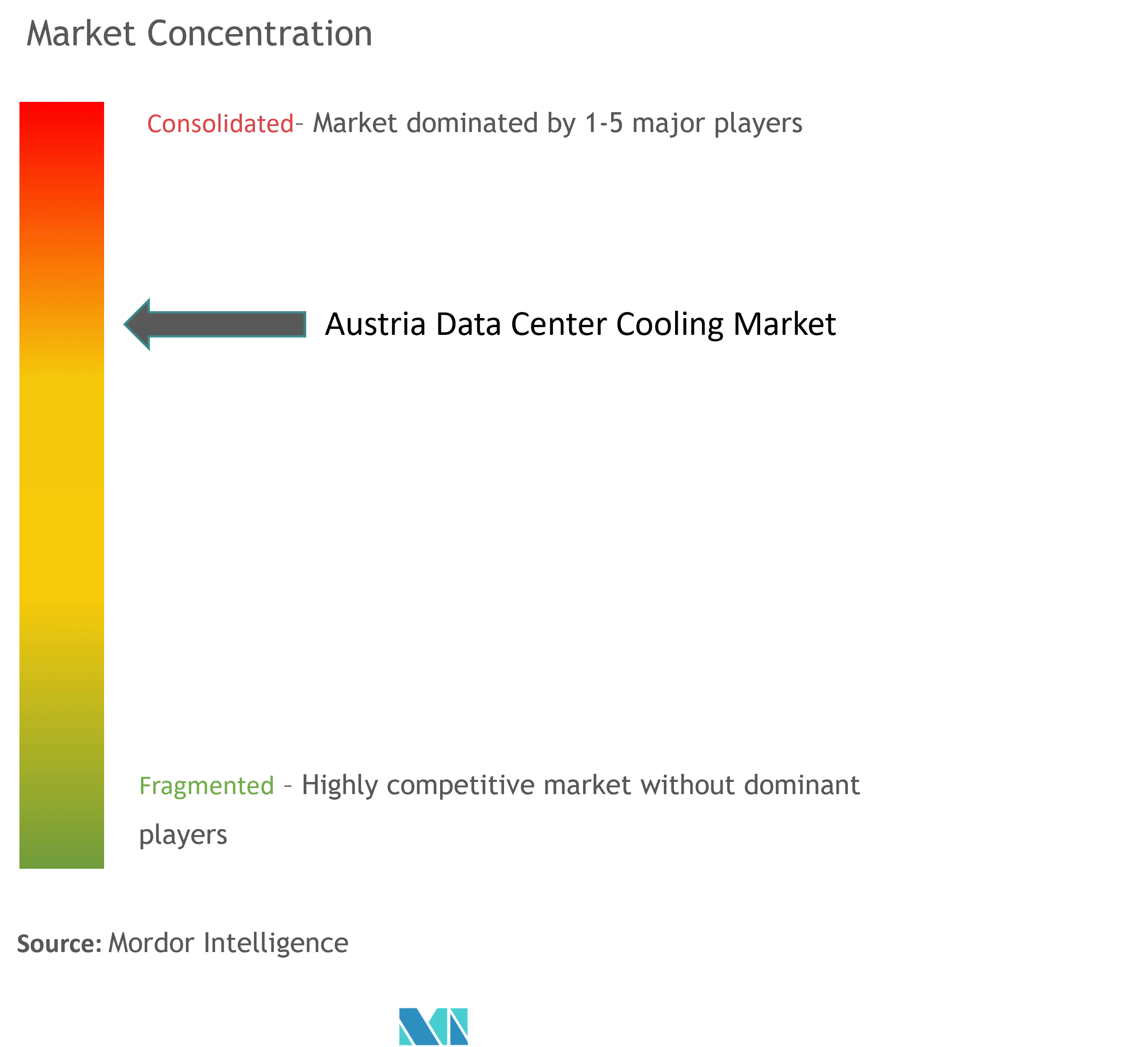 Austria Data Center Cooling Market Concentration