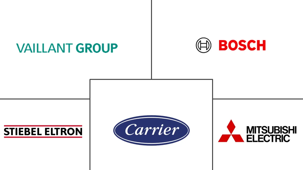 Major players in Austria Heat Pump industry