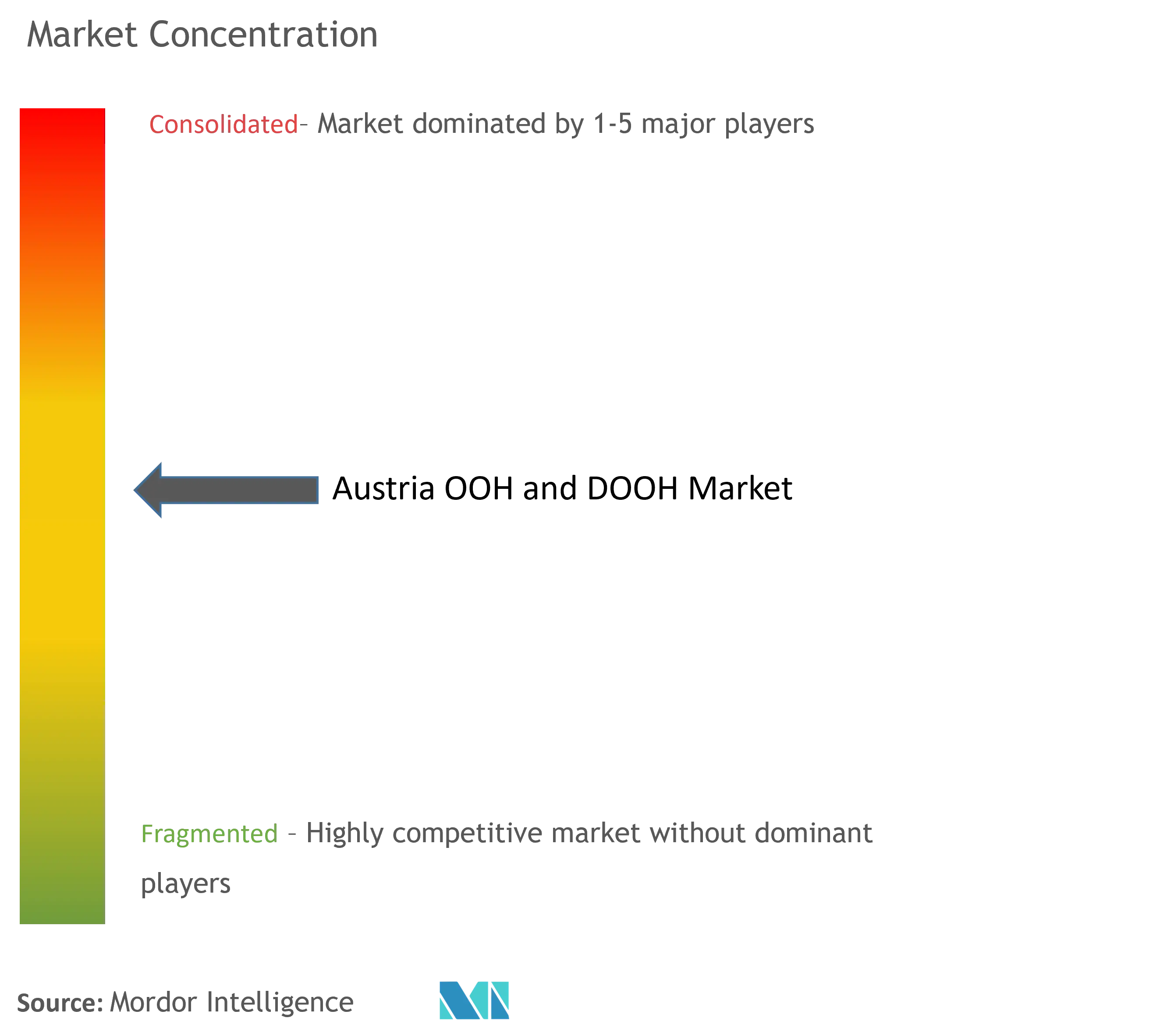 Austria OOH and DOOH Market Concentration