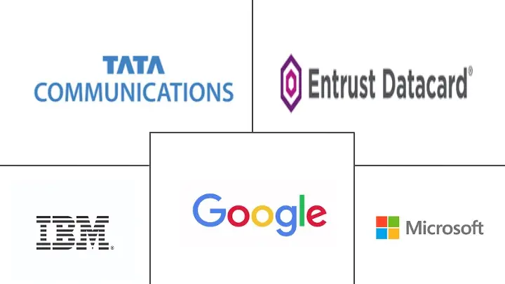 Major players in Authentication Services industry