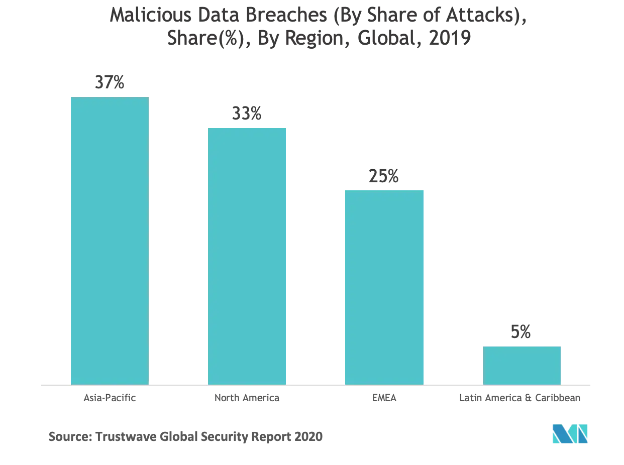 Data breaches.png