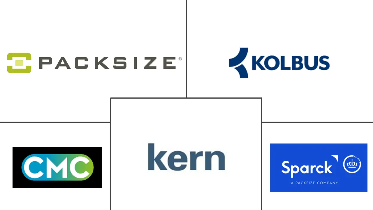 Major players in Auto-Boxing Technology industry