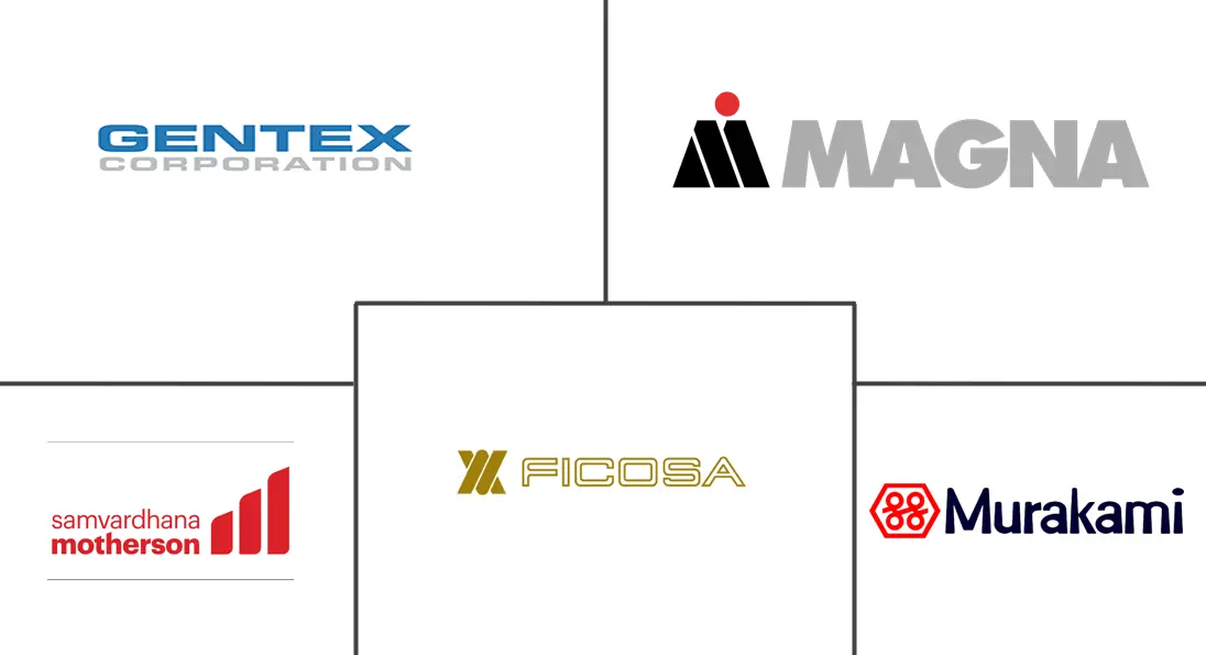 Major players in Auto Dimming Mirror industry