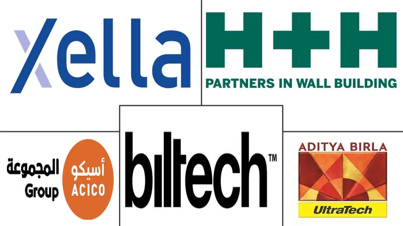 Major players in Autoclaved Aerated Concrete (AAC) industry