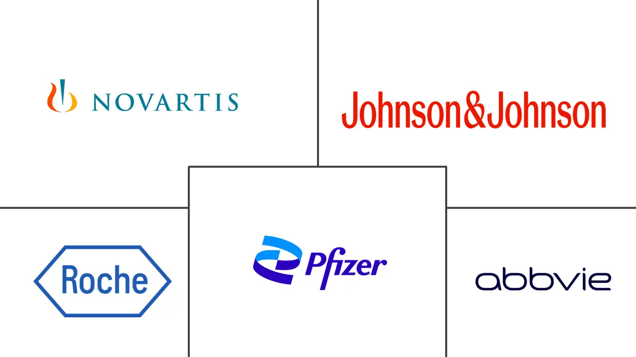 Major players in Autoimmune Drugs industry