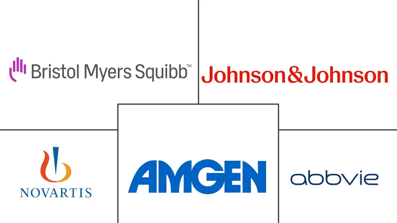Major players in Autoimmune Hemolytic Anemia Treatment industry