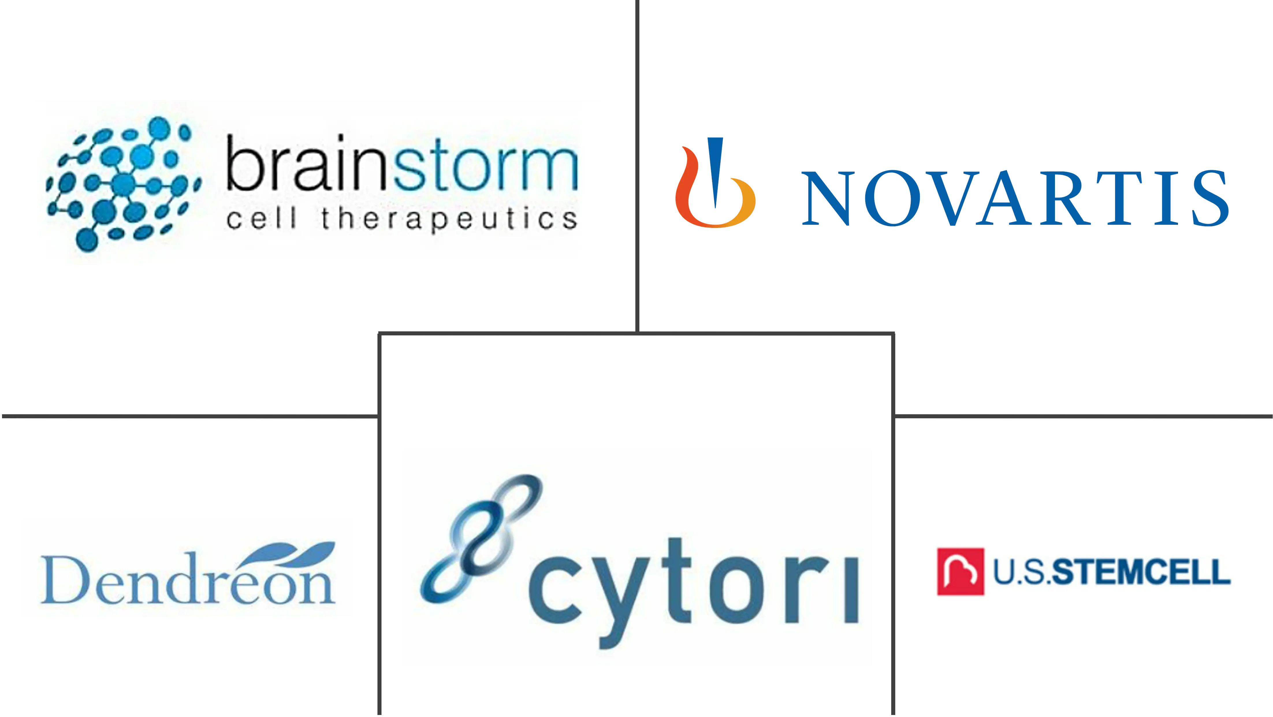 Principales actores del mercado de terapias con células madre autólogas y no basadas en células madre
