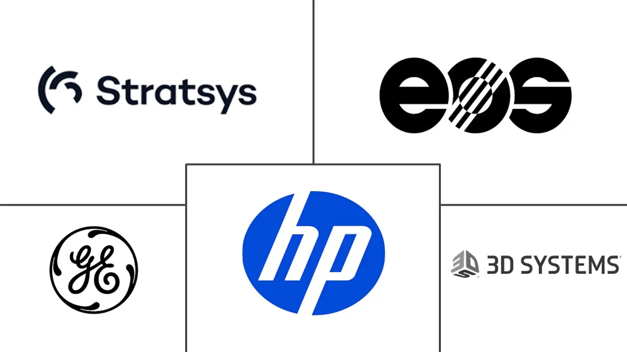 Major players in Automated 3D Printing industry