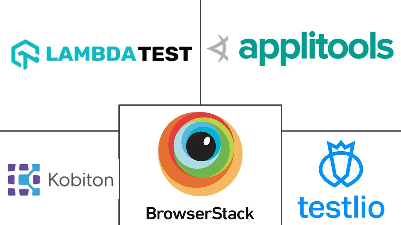 Major players in Automated App Testing Platform industry