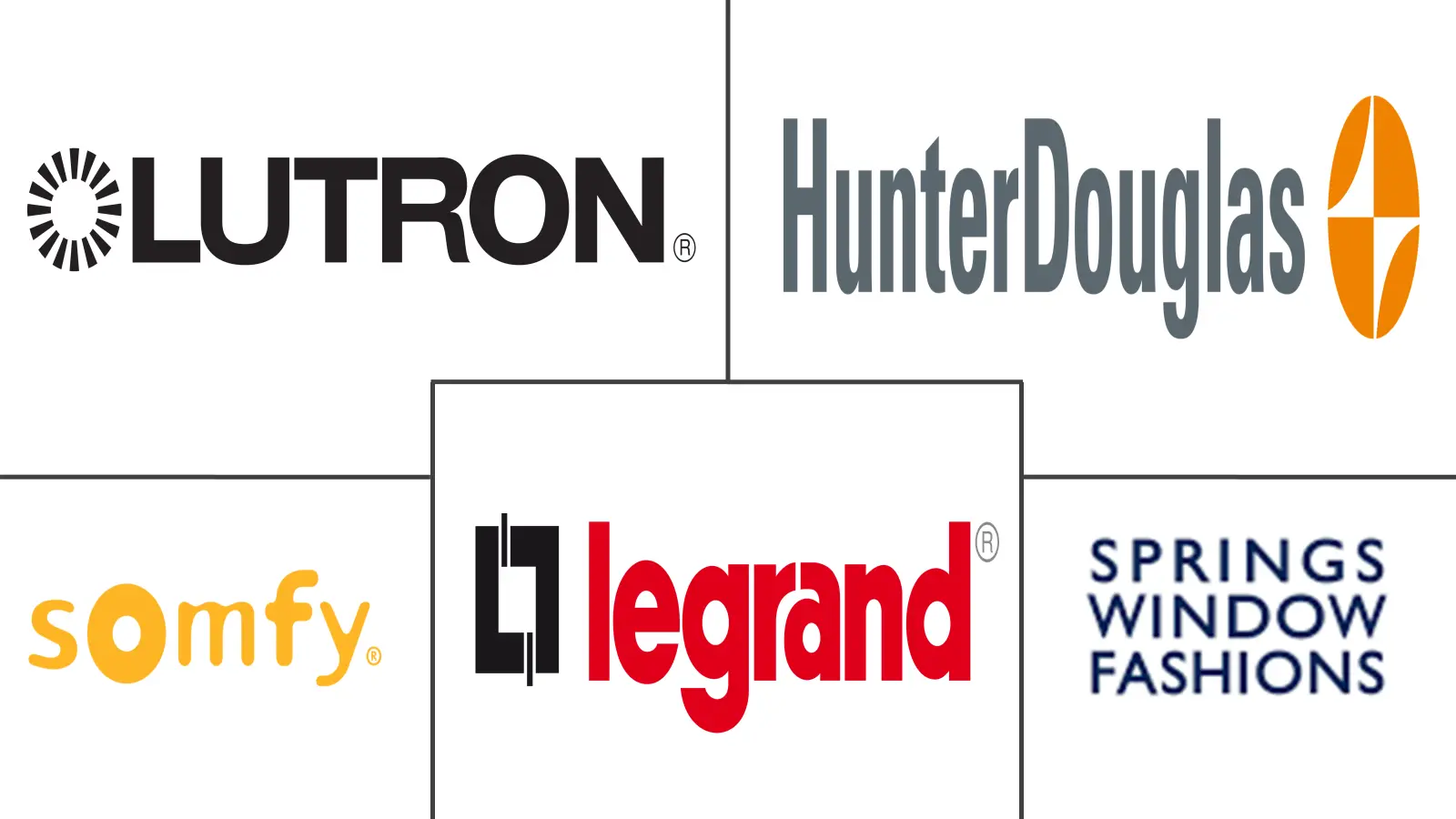 Major players in Automated Blinds And Shades industry