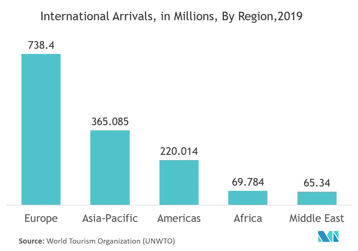 automated border control industry trends