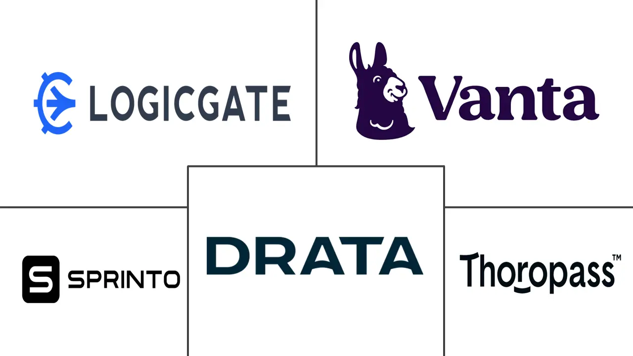Major players in Automated Compliance Testing Software industry