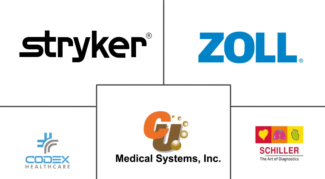 Major players in Automated CPR Devices industry