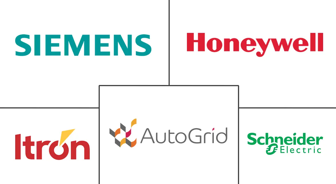 Major players in Automated Demand Response Management System industry