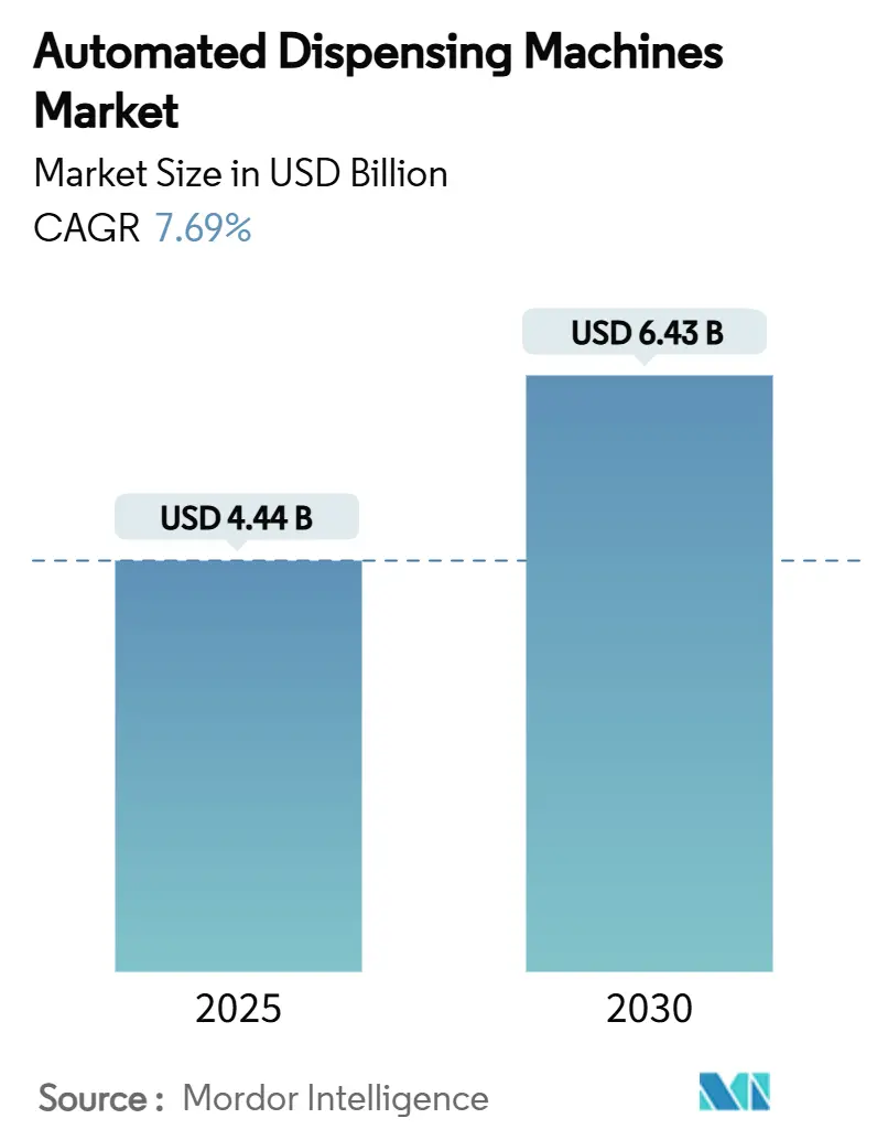 Automated Dispensing Machines Market (2025 - 2030)