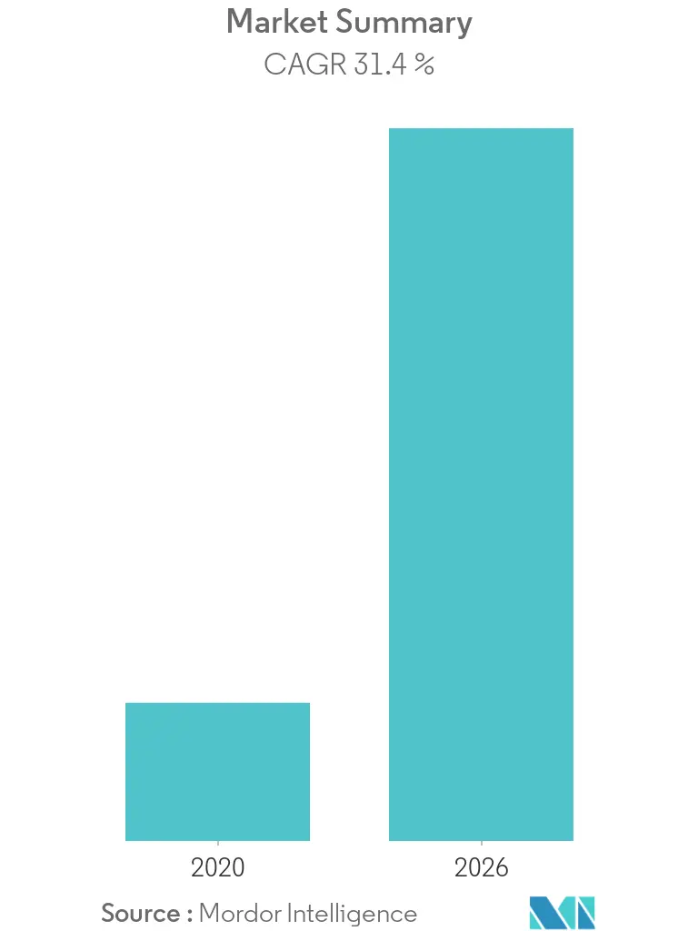 Automated Guided Vehicle Market Overview
